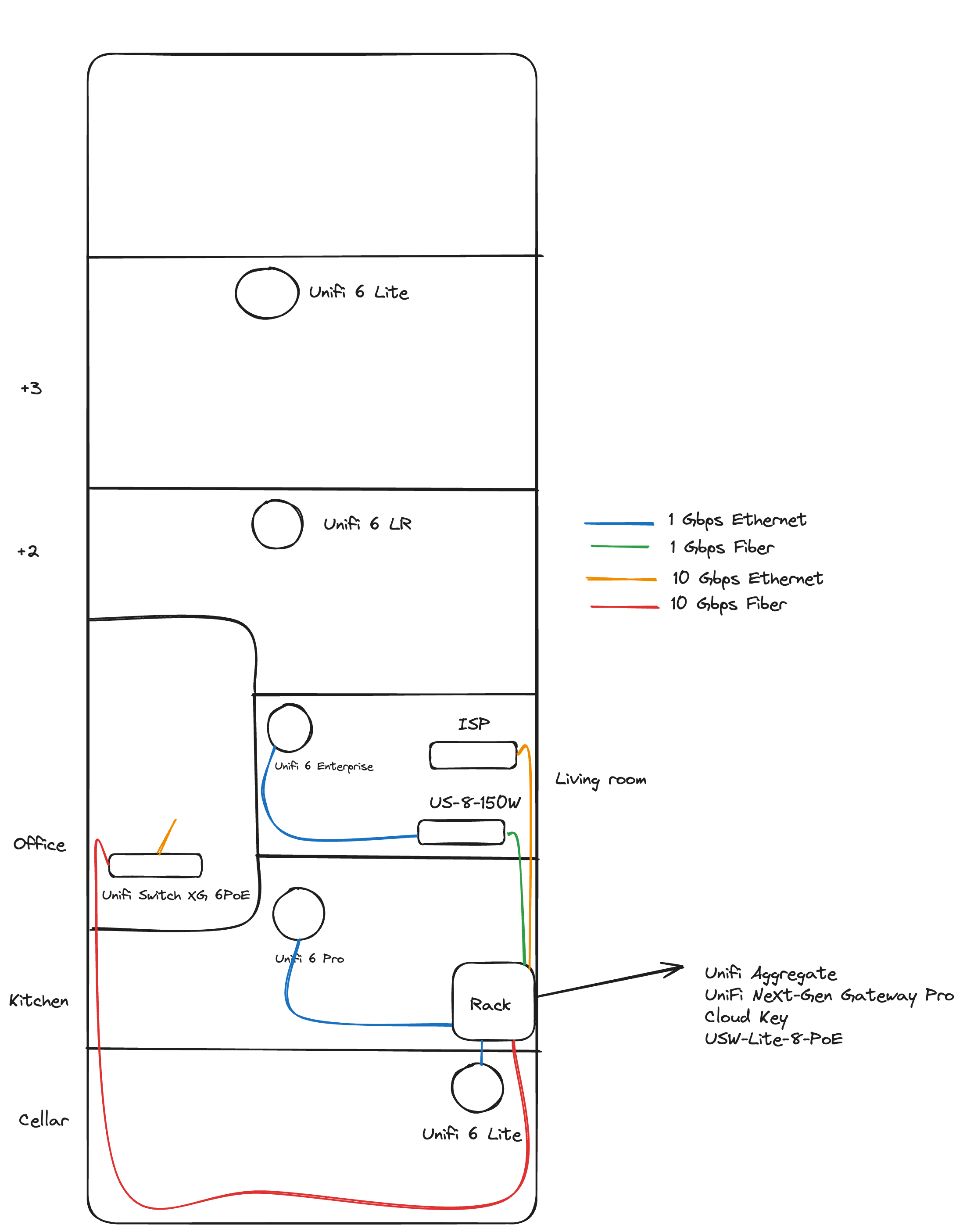 Our home network, 2024 edition