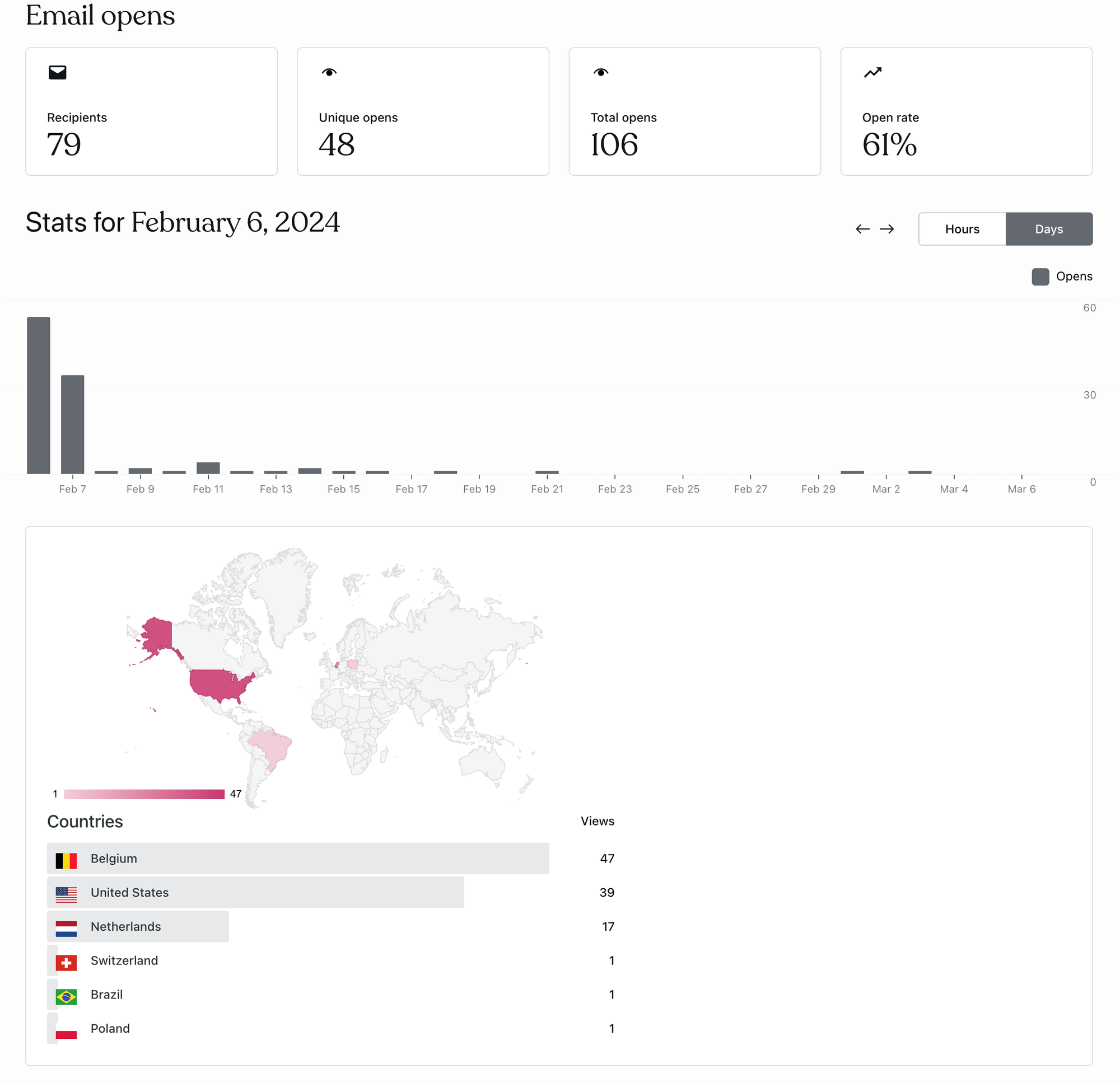 Eighteen months at Automattic — farewell team Apex